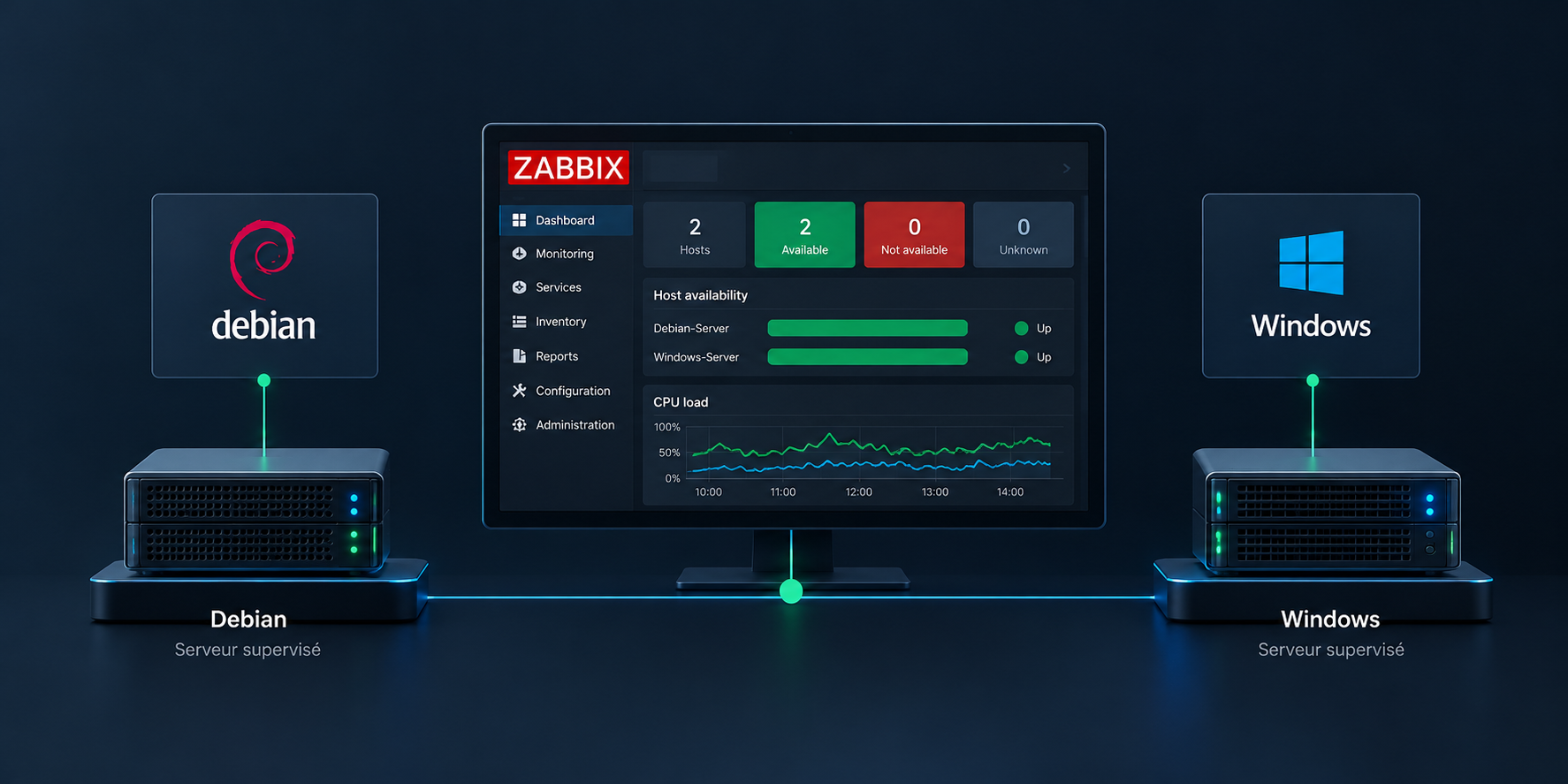 Mon premier lab Zabbix : surveiller un Debian et un Windows